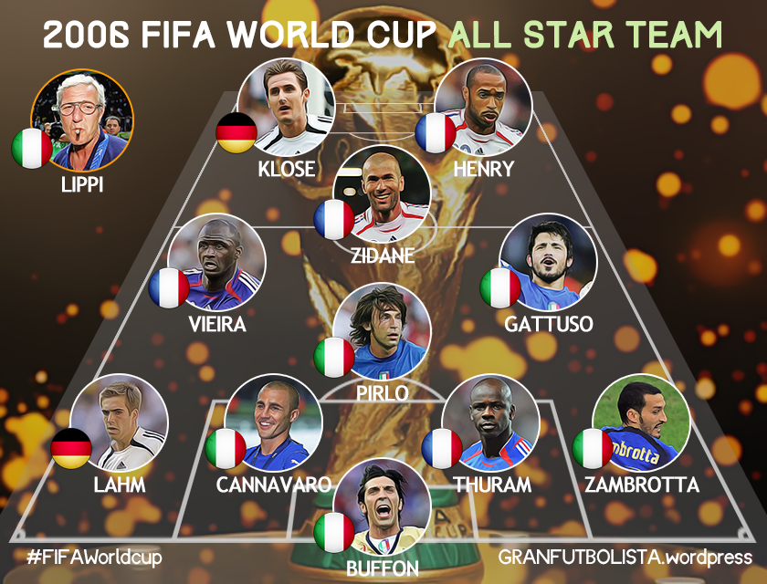 2006 FIFA World Cup All-Star Team