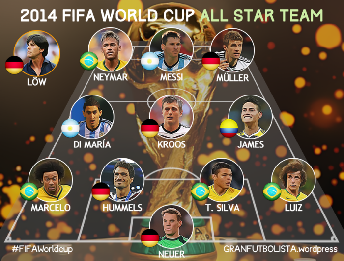 2014 FIFA World Cup All-Star Team