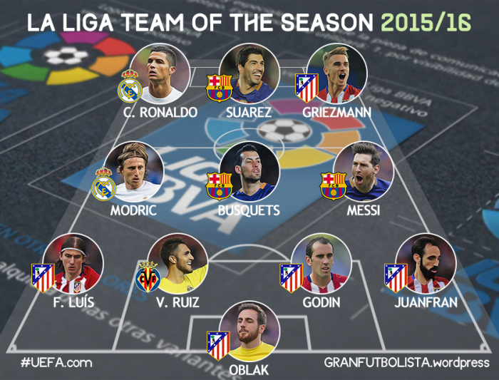 La_Liga_Team_of_the_Season_2015-16_UEFA